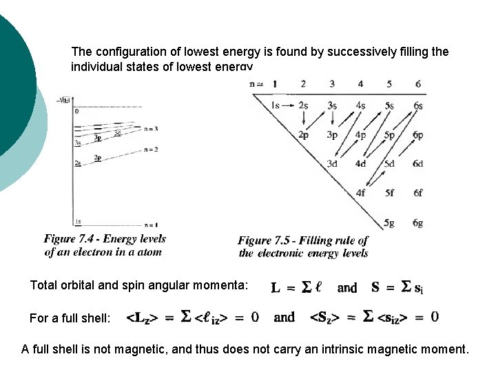 The configuration of lowest energy is found by successively filling the individual states of The configuration of lowest energy is found by successively filling the individual states of