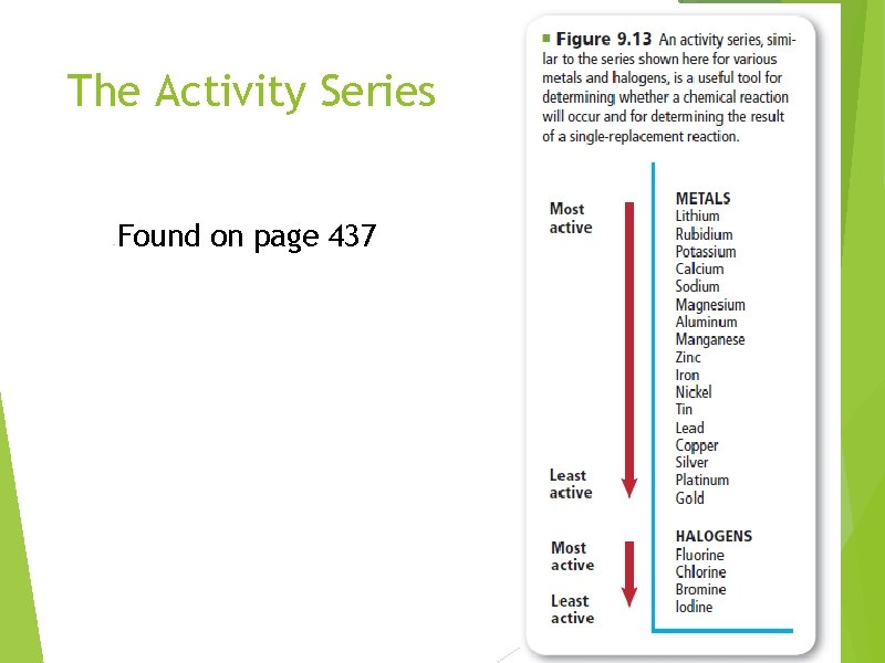 The Activity Series Found on page 437 