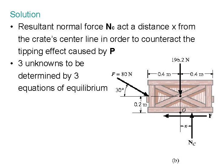 Solution • Resultant normal force NC act a distance x from the crate’s center Solution • Resultant normal force NC act a distance x from the crate’s center