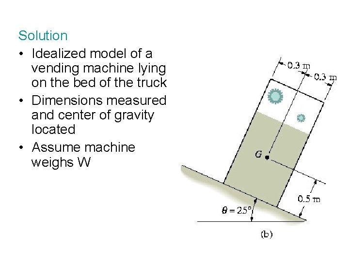 Solution • Idealized model of a vending machine lying on the bed of the Solution • Idealized model of a vending machine lying on the bed of the