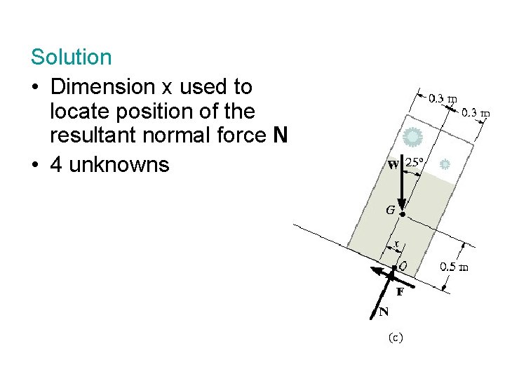 Solution • Dimension x used to locate position of the resultant normal force N Solution • Dimension x used to locate position of the resultant normal force N