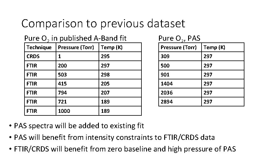 Comparison to previous dataset Pure O 2 in published A‐Band fit Technique Pressure (Torr)