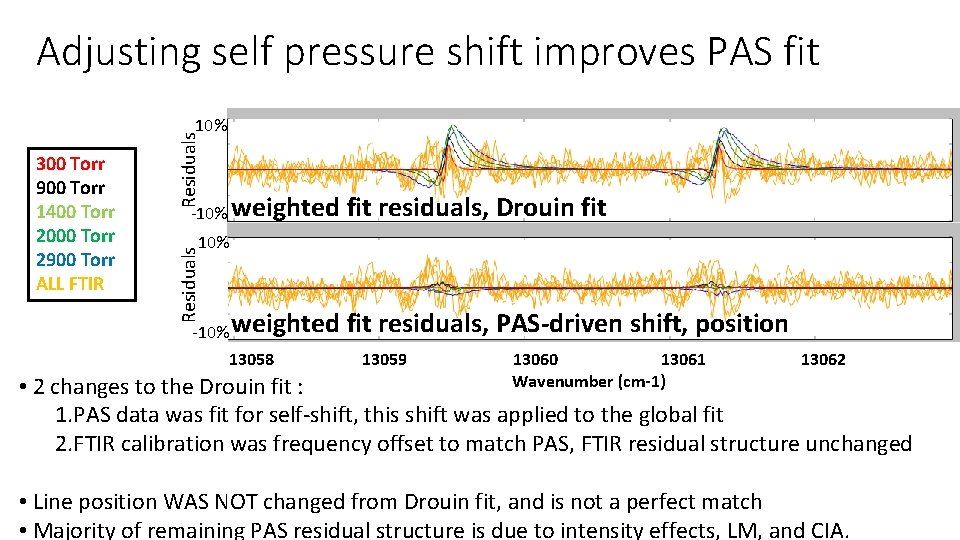 Adjusting self pressure shift improves PAS fit ‐ 10% weighted fit residuals, Drouin fit