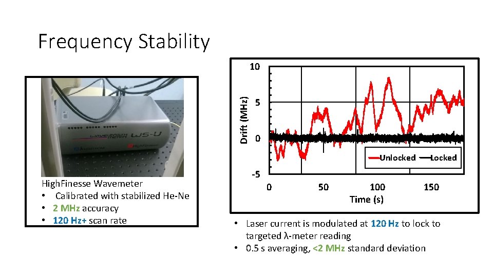 Frequency Stability Drift (MHz) 10 5 0 Unlocked High. Finesse Wavemeter • Calibrated with