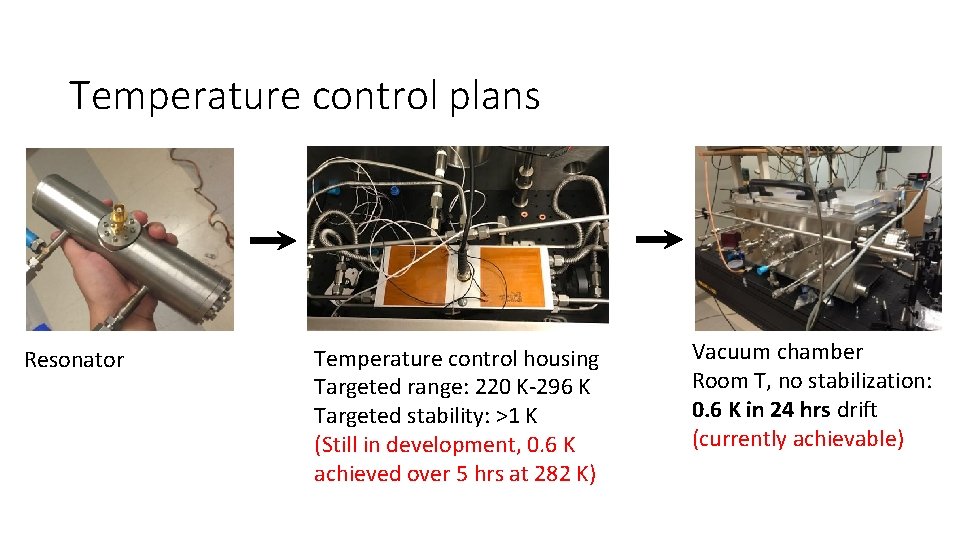 Temperature control plans Resonator Temperature control housing Targeted range: 220 K‐ 296 K Targeted