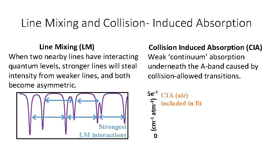 Line Mixing and Collision- Induced Absorption Line Mixing (LM) Collision Induced Absorption (CIA) When