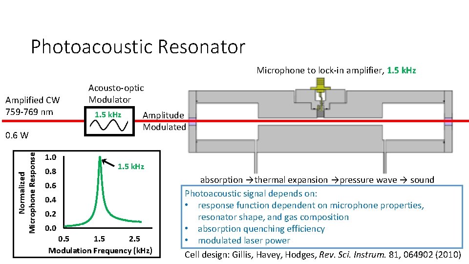 Photoacoustic Resonator Microphone to lock‐in amplifier, 1. 5 k. Hz Amplified CW 759‐ 769