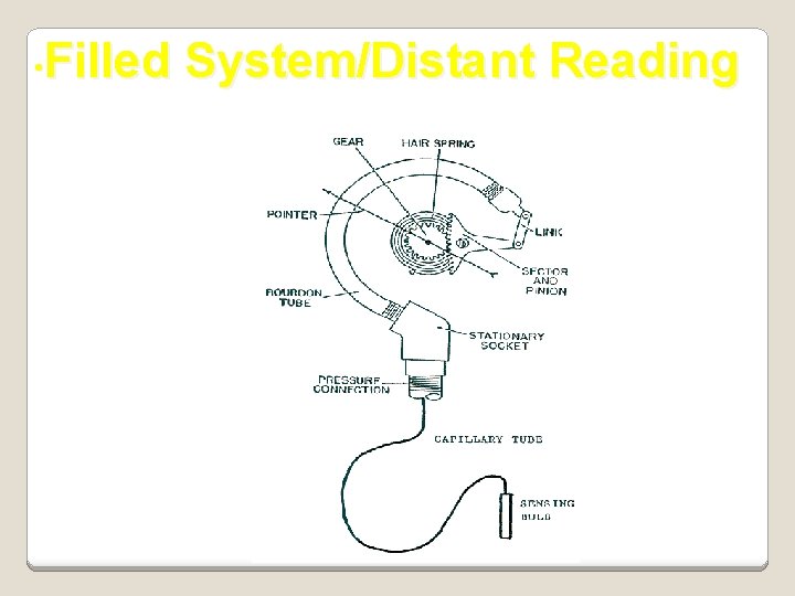 Filled System/Distant Reading • 