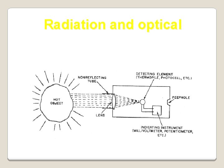 Radiation and optical 