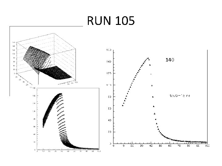 RUN 105 140 