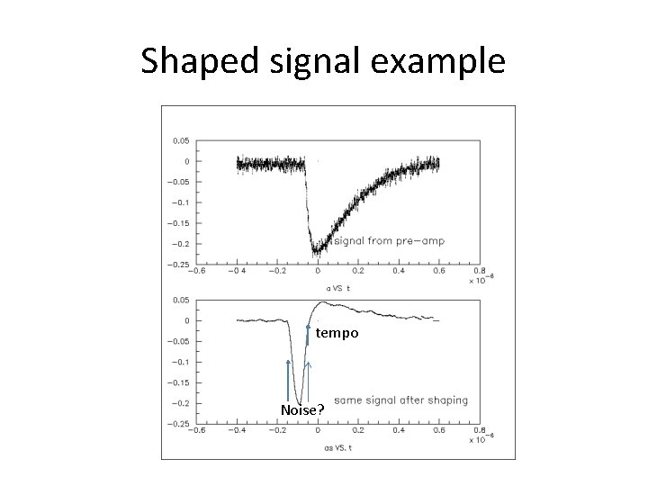 Shaped signal example tempo Noise? 