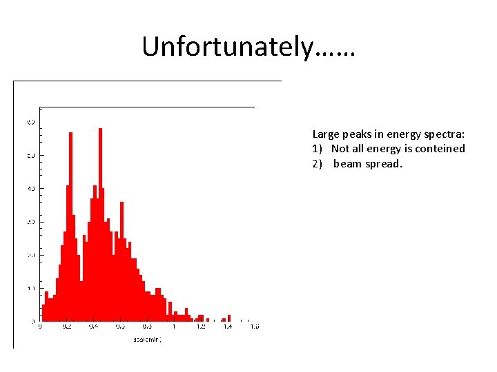 Unfortunately…… Large peaks in energy spectra: 1) Not all energy is conteined 2) beam