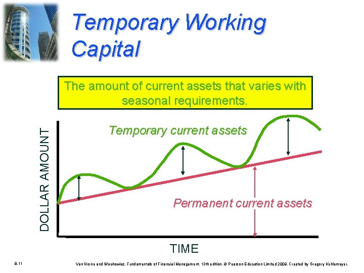 Temporary Working Capital DOLLAR AMOUNT The amount of current assets that varies with seasonal Temporary Working Capital DOLLAR AMOUNT The amount of current assets that varies with seasonal