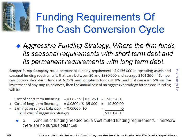 Funding Requirements Of The Cash Conversion Cycle 8. 20 Aggressive Funding Strategy: Where the Funding Requirements Of The Cash Conversion Cycle 8. 20 Aggressive Funding Strategy: Where the