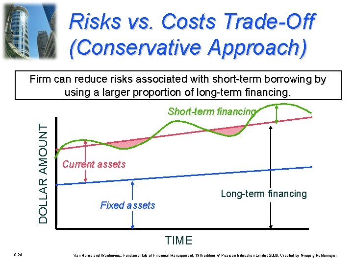 Risks vs. Costs Trade-Off (Conservative Approach) Firm can reduce risks associated with short-term borrowing Risks vs. Costs Trade-Off (Conservative Approach) Firm can reduce risks associated with short-term borrowing