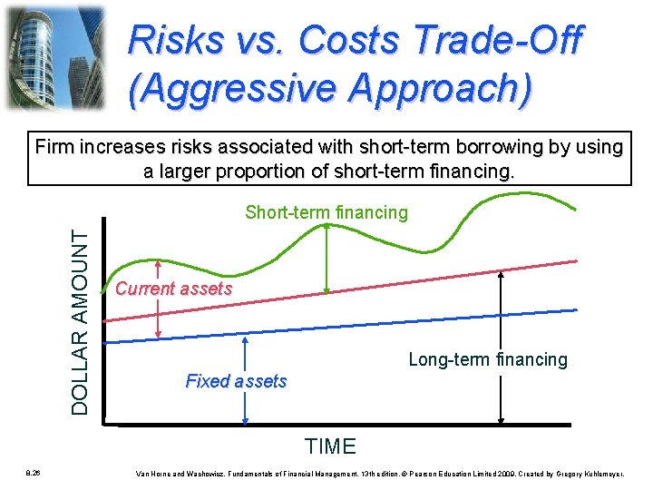 Risks vs. Costs Trade-Off (Aggressive Approach) Firm increases risks associated with short-term borrowing by Risks vs. Costs Trade-Off (Aggressive Approach) Firm increases risks associated with short-term borrowing by