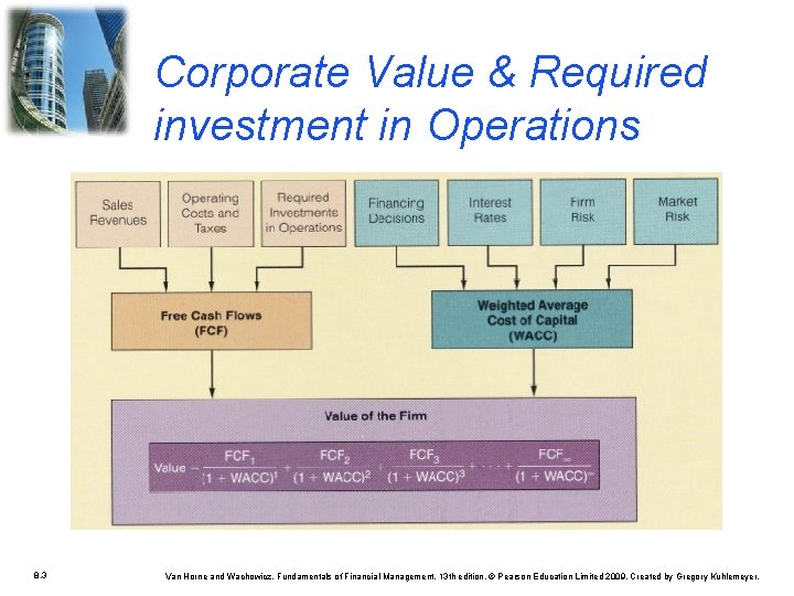 Corporate Value & Required investment in Operations 8. 3 Van Horne and Wachowicz, Fundamentals Corporate Value & Required investment in Operations 8. 3 Van Horne and Wachowicz, Fundamentals