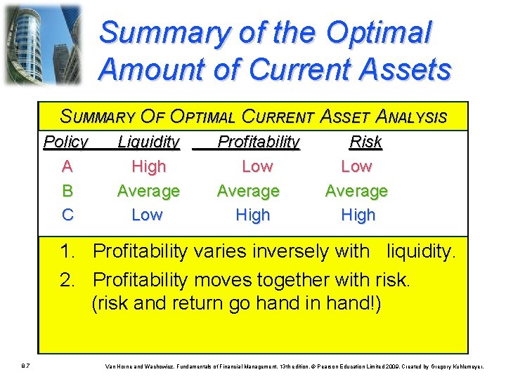 Summary of the Optimal Amount of Current Assets SUMMARY OF OPTIMAL CURRENT ASSET ANALYSIS Summary of the Optimal Amount of Current Assets SUMMARY OF OPTIMAL CURRENT ASSET ANALYSIS