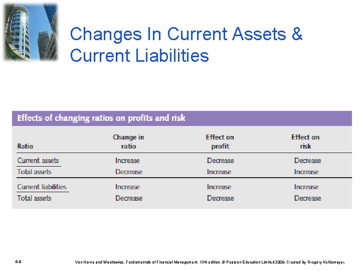 Changes In Current Assets & Current Liabilities 8. 8 Van Horne and Wachowicz, Fundamentals Changes In Current Assets & Current Liabilities 8. 8 Van Horne and Wachowicz, Fundamentals
