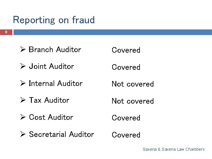 Reporting on fraud 8 Ø Branch Auditor Covered Ø Joint Auditor Covered Ø Internal