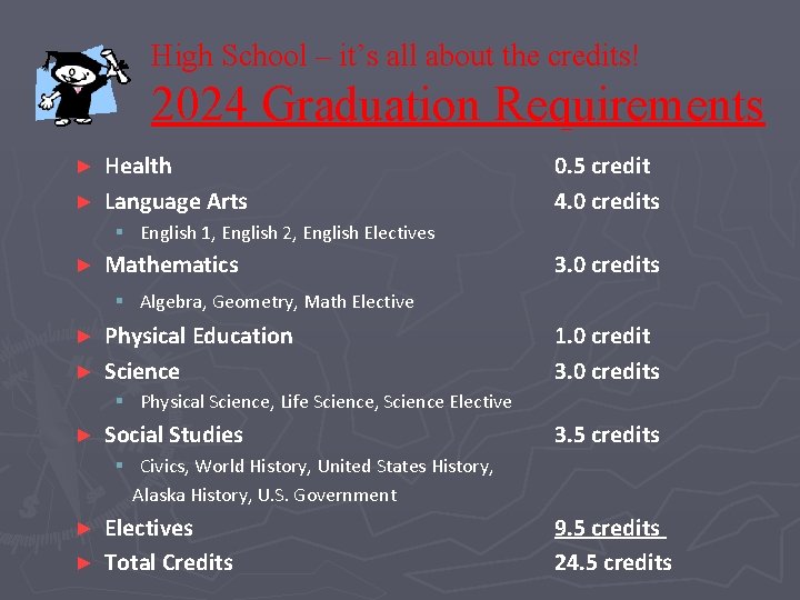 High School – it’s all about the credits! 2024 Graduation Requirements Health ► Language