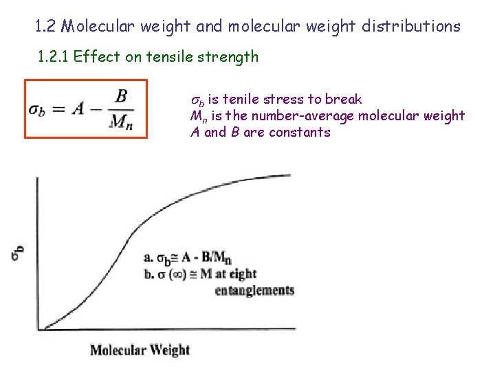 1. 2 Molecular weight and molecular weight distributions 1. 2. 1 Effect on tensile