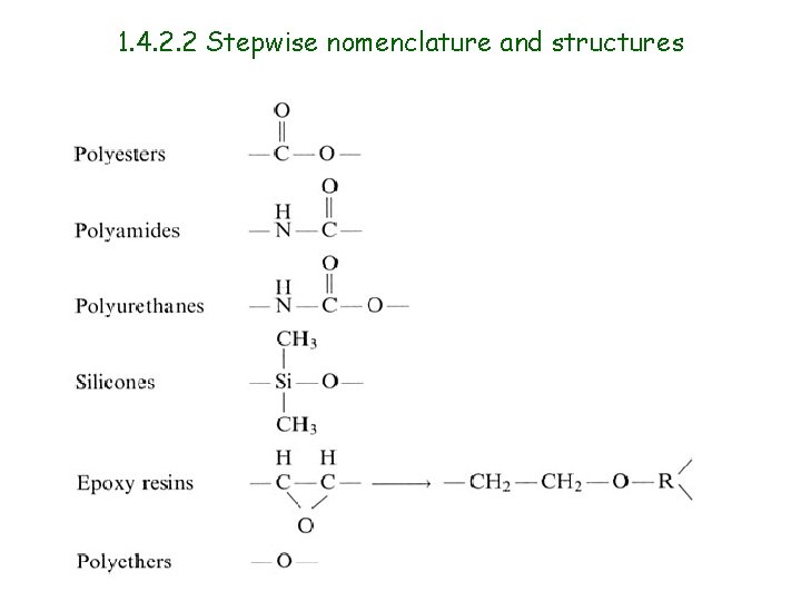 1. 4. 2. 2 Stepwise nomenclature and structures 