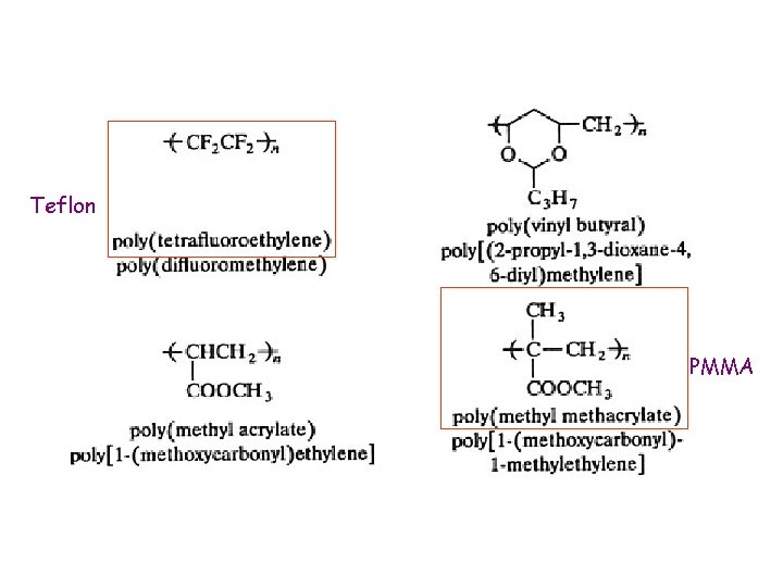 Teflon PMMA 