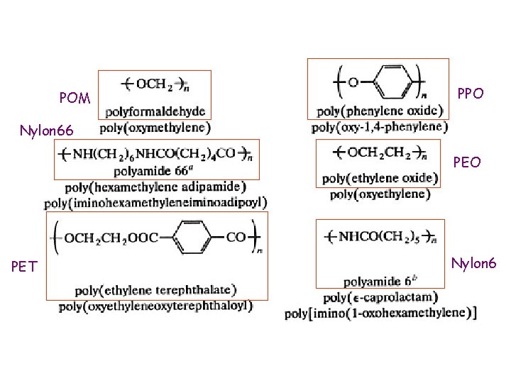 POM PPO Nylon 66 PEO PET Nylon 6 