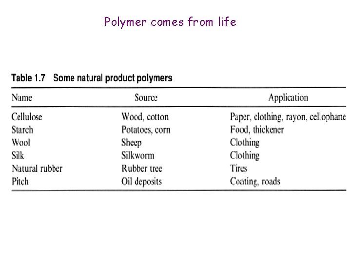 Polymer comes from life 
