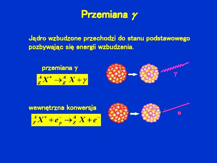 Przemiana Jądro wzbudzone przechodzi do stanu podstawowego pozbywając się energii wzbudzenia. przemiana wewnętrzna konwersja