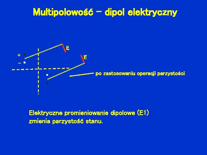 Multipolowość – dipol elektryczny E + - E po zastosowaniu operacji parzystości Elektryczne promieniowanie
