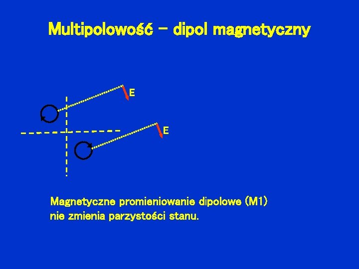 Multipolowość – dipol magnetyczny E E Magnetyczne promieniowanie dipolowe (M 1) nie zmienia parzystości