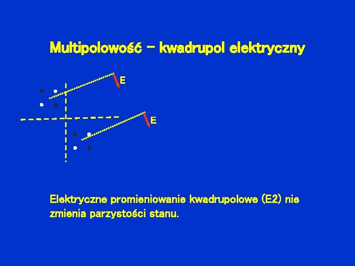Multipolowość – kwadrupol elektryczny E E Elektryczne promieniowanie kwadrupolowe (E 2) nie zmienia parzystości