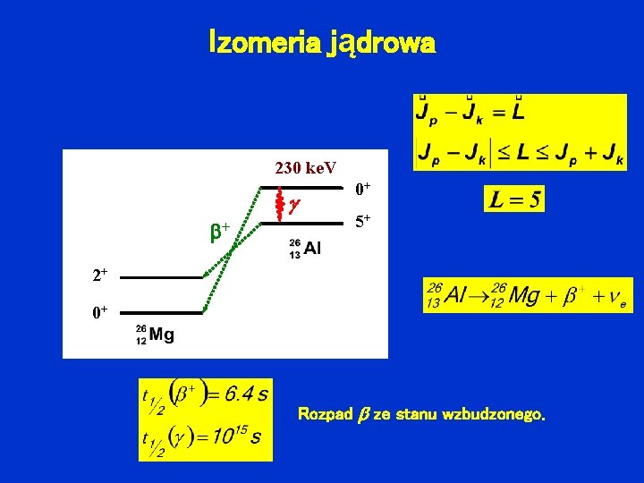 Izomeria jądrowa 230 ke. V + 0+ 5+ 2+ 0+ Rozpad ze stanu wzbudzonego.