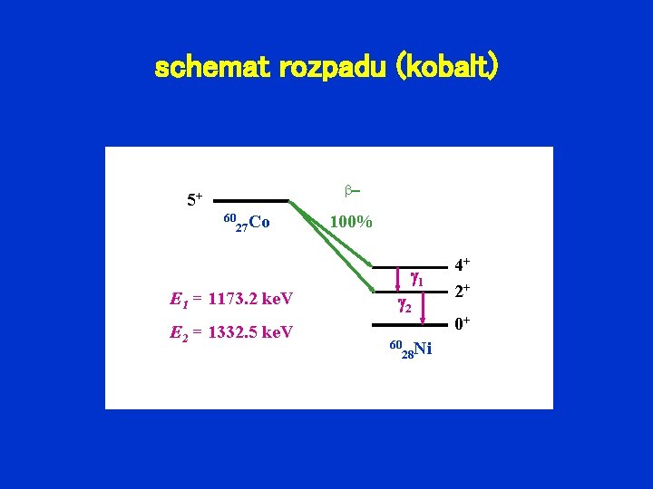 schemat rozpadu (kobalt) b 5+ 60 27 Co E 1 = 1173. 2 ke.