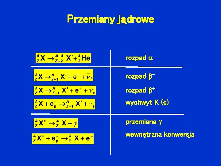 Przemiany jądrowe rozpad – rozpad + wychwyt K ( ) przemiana wewnętrzna konwersja 