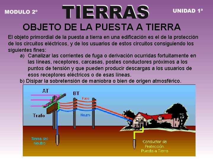 OBJETO DE LA PUESTA A TIERRA El objeto primordial de la puesta a tierra