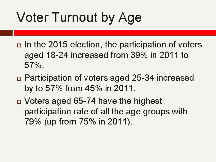 Voter Turnout by Age In the 2015 election, the participation of voters aged 18