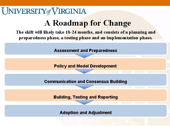A Roadmap for Change The shift will likely take 18 -24 months, and consists
