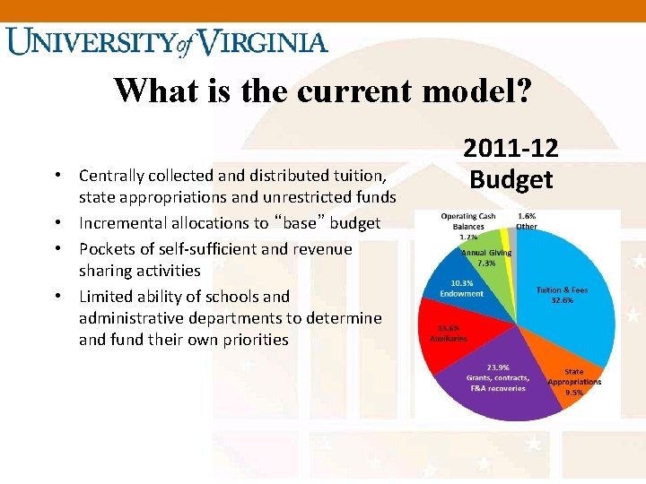 What is the current model? • Centrally collected and distributed tuition, state appropriations and