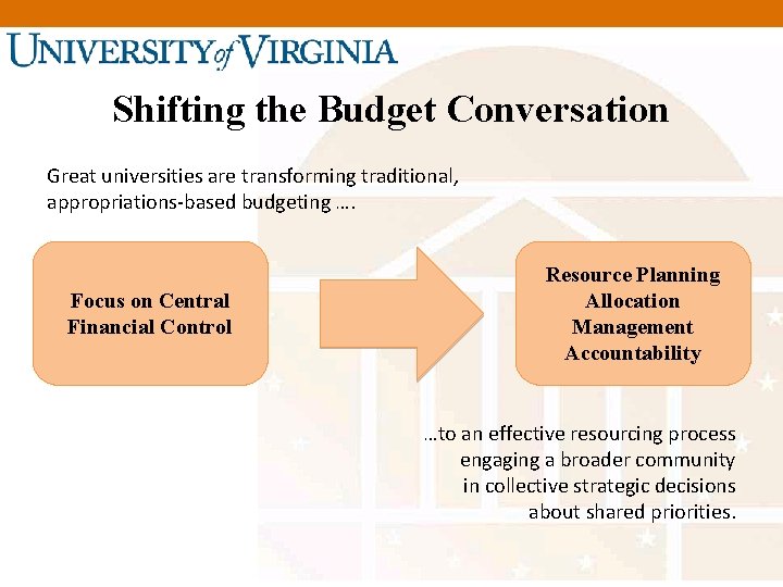 Shifting the Budget Conversation Great universities are transforming traditional, appropriations-based budgeting …. Focus on