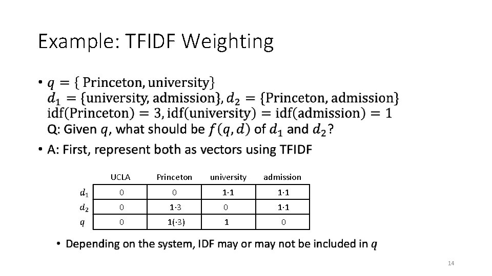 Example: TFIDF Weighting • UCLA Princeton university admission 0 1· 1 0 1· 3