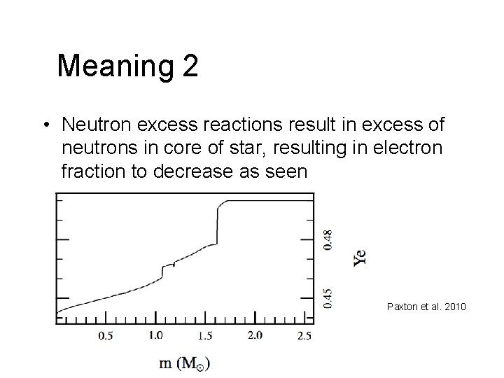 Meaning 2 • Neutron excess reactions result in excess of neutrons in core of