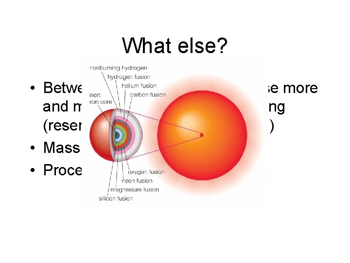 What else? • Between each core burning phase more and more shell burnings happening