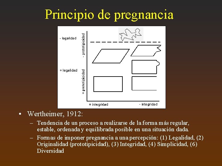 Principio de pregnancia • Wertheimer, 1912: – Tendencia de un proceso a realizarse de