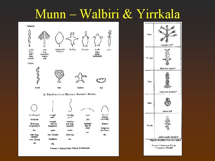 Munn – Walbiri & Yirrkala 