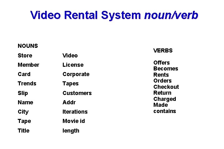 Video Rental System noun/verb NOUNS Store Video Member License Card Corporate Trends Tapes Slip
