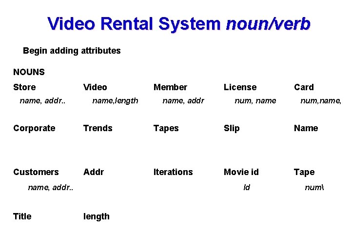 Video Rental System noun/verb Begin adding attributes NOUNS Store name, addr. . Video name,