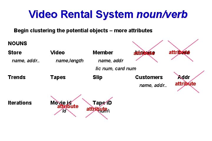 Video Rental System noun/verb Begin clustering the potential objects – more attributes NOUNS Store